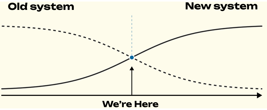 System overview